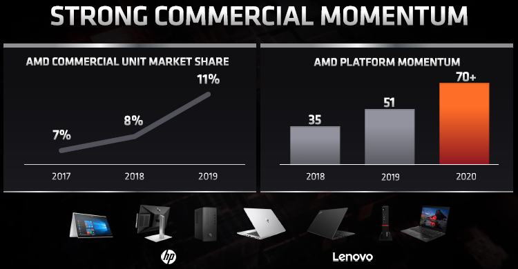 Источник изображения: AMD