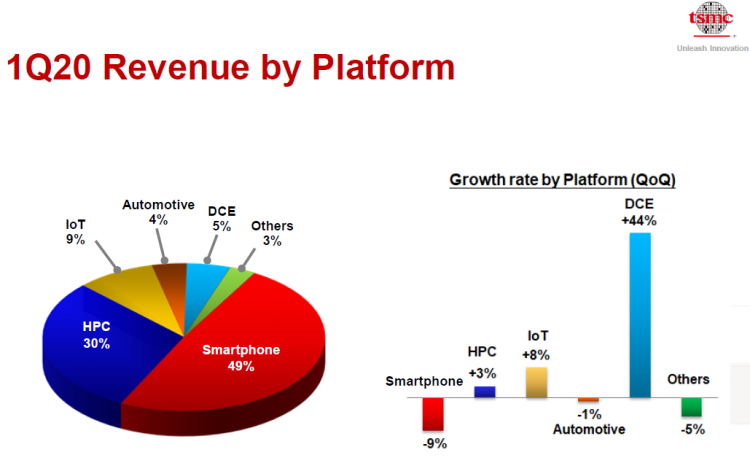 Источник изображения: TSMC
