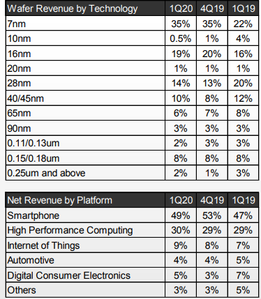 Источник изображения: TSMC