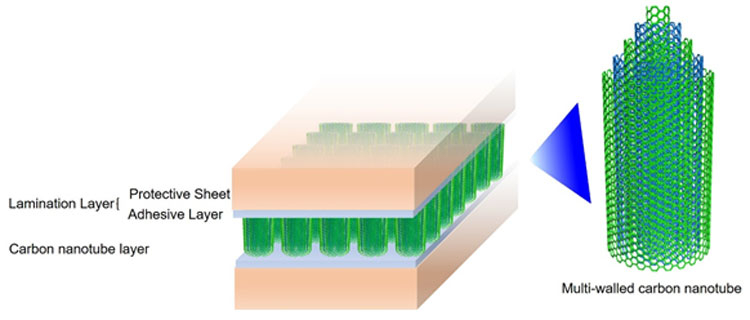 Структура термопдёнок Fujitsu на углеродных нанотрубках