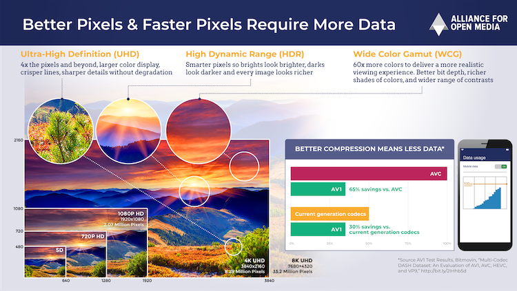 Ключевые возможности AV1