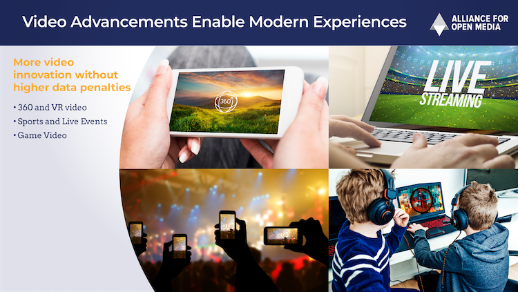 Использование AV1