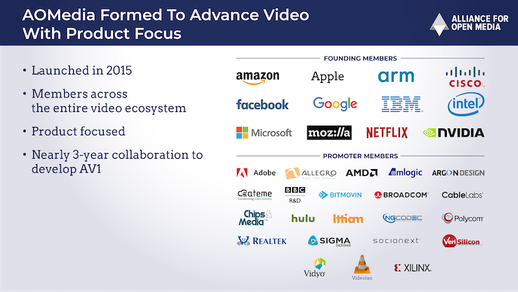 Альянс AOMedia