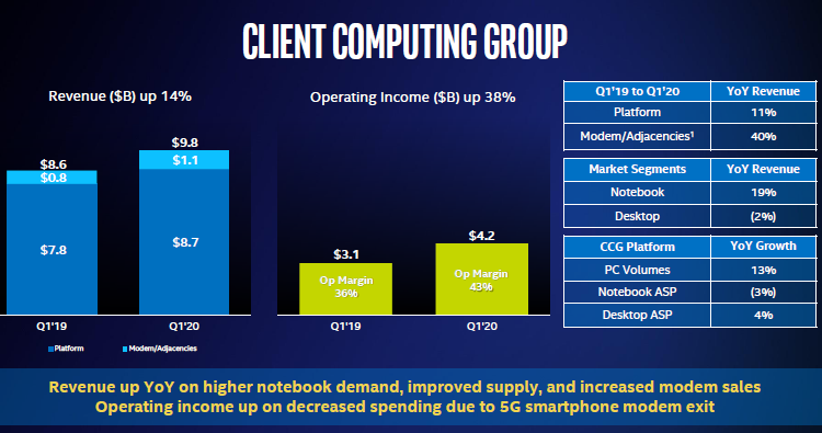 Источник изображения: Intel