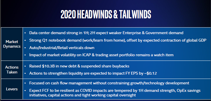 Источник изображения: Intel