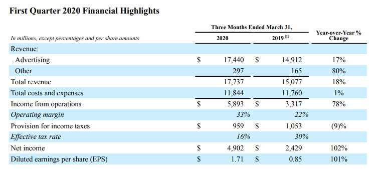 Источник изображения: Facebook