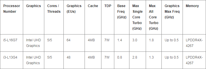 Источник изображения: Intel