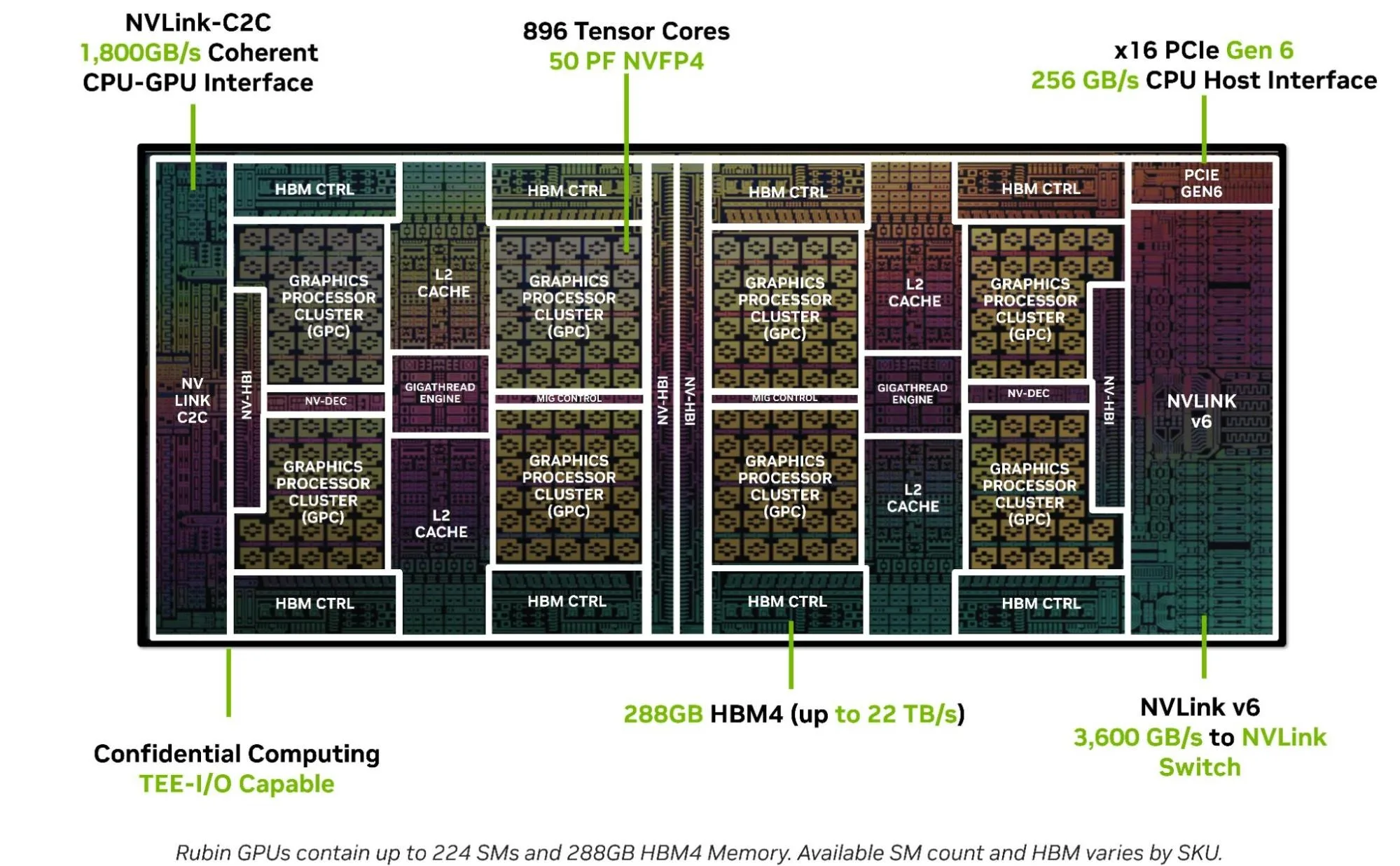 Схема архитектуры NVIDIA Rubin GPU