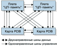 Рисунок 4